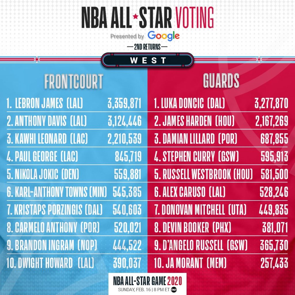 NBA All-Star Game votazioni Est