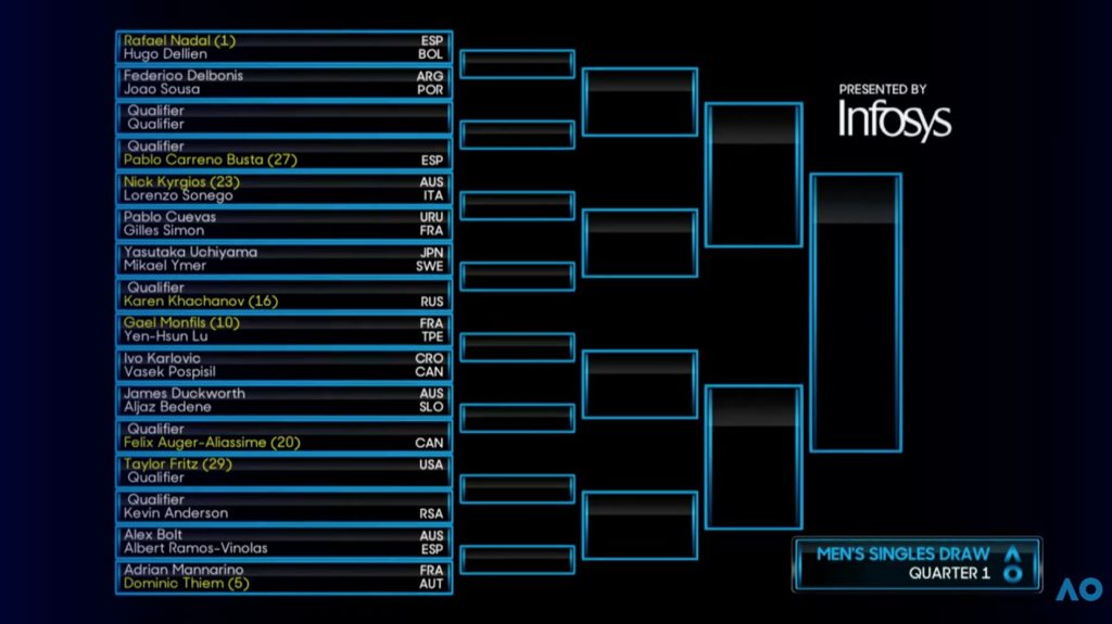 tabellone australian open