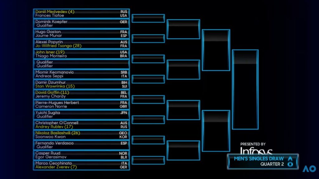 tabellone australian open