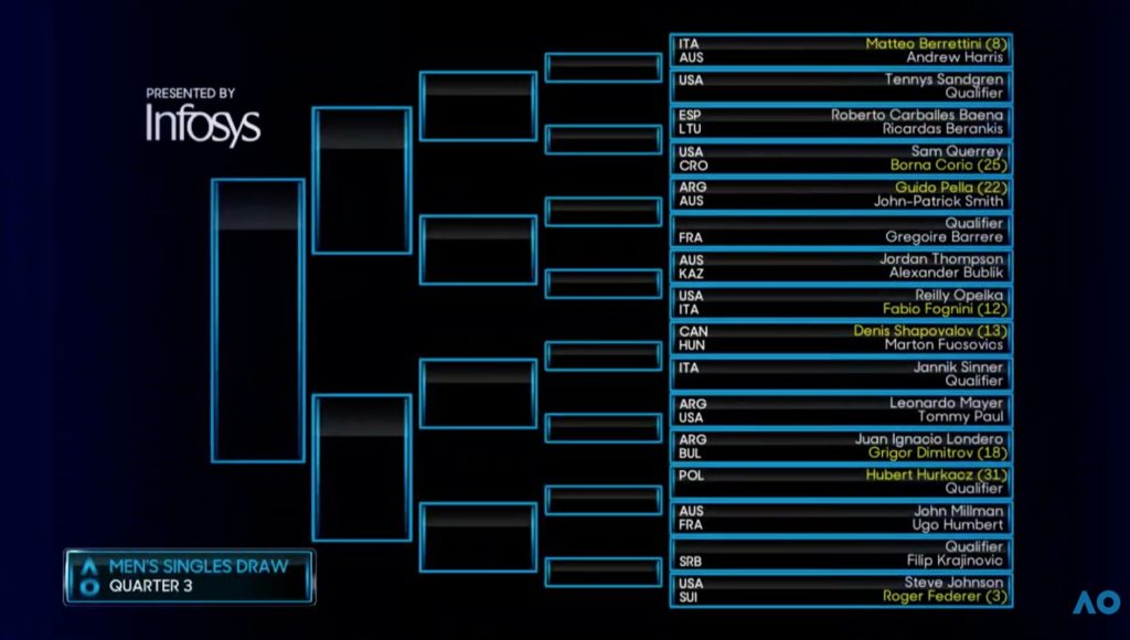 tabellone australian open