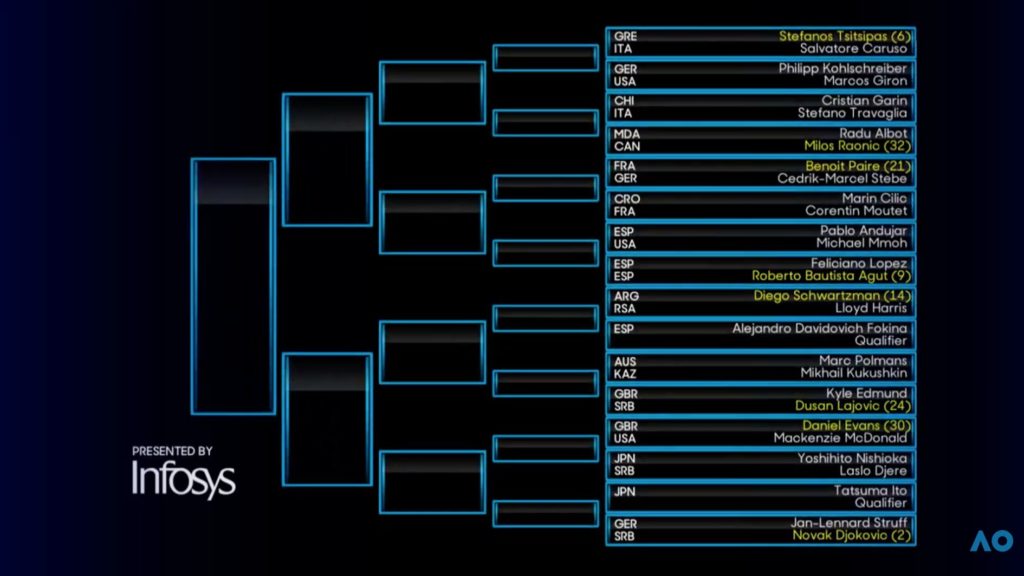 tabellone australian open