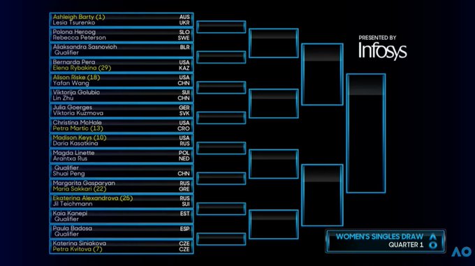 tabellone femminile australian open