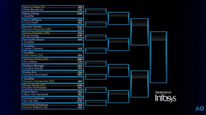 tabellone femminile australian open