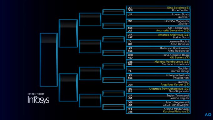 tabellone femminile australian open