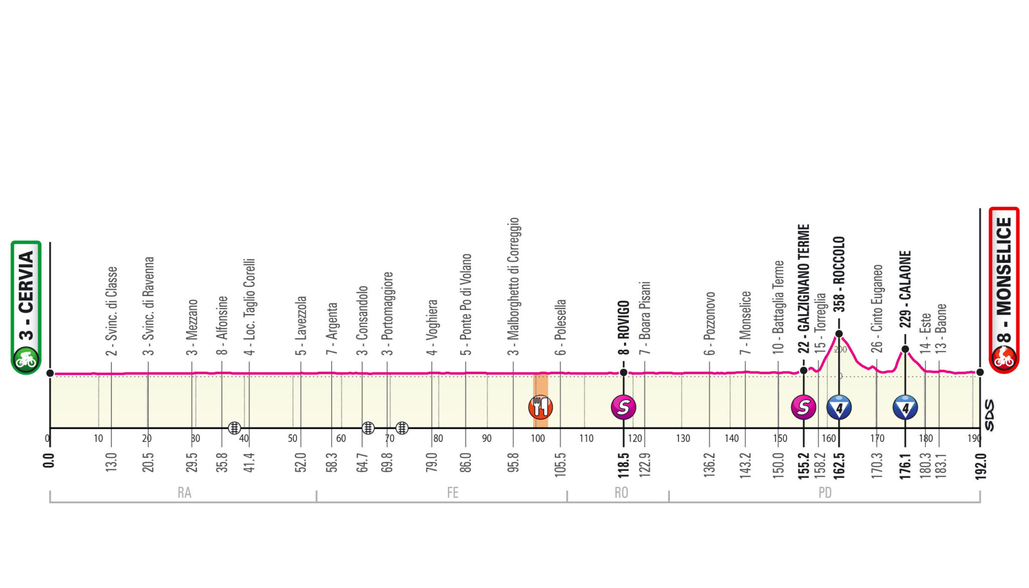 Cervia Monselice Tappa Giro d'Italia 2020