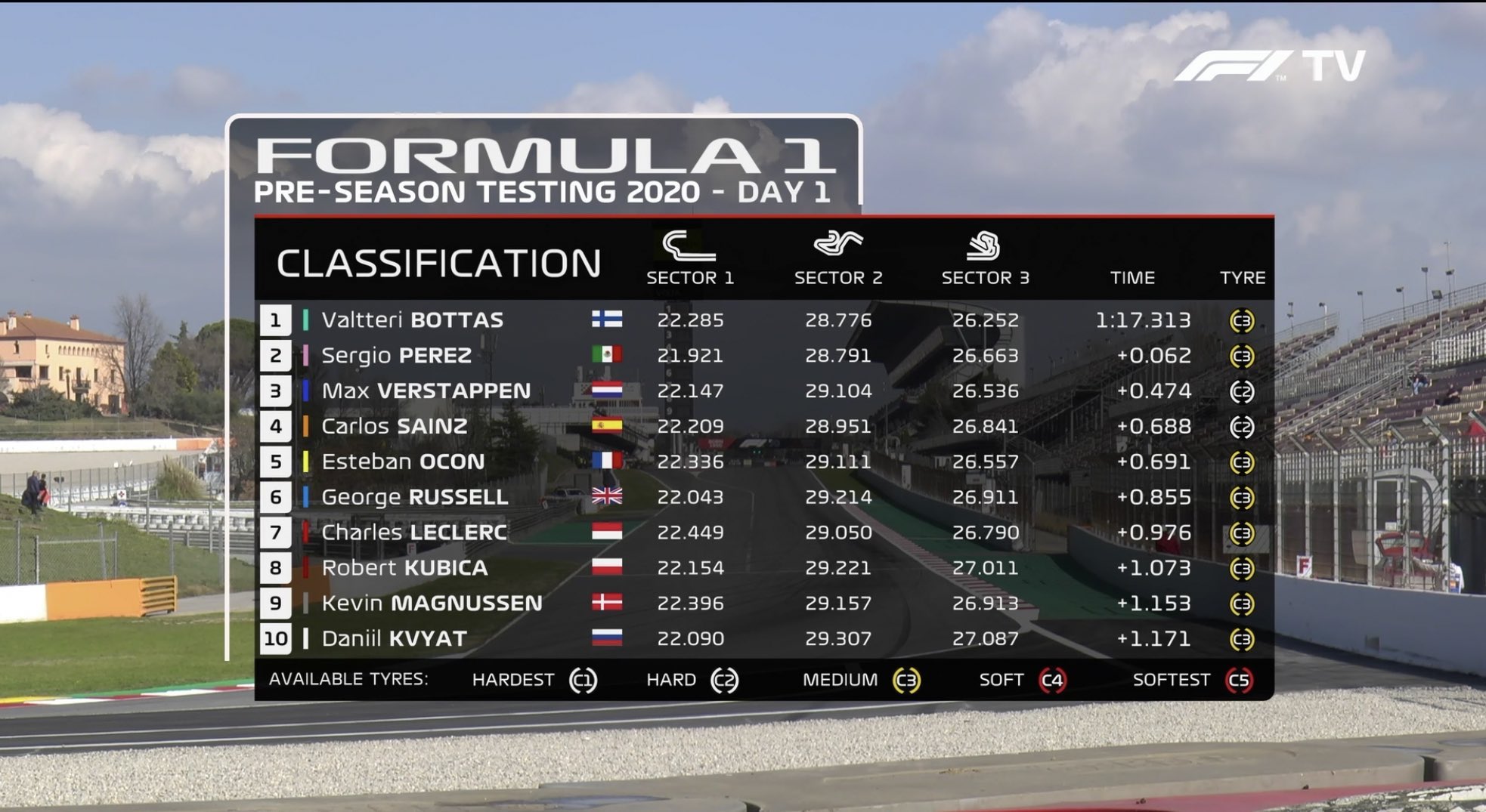 tempi mattina day1 test barcellona f1