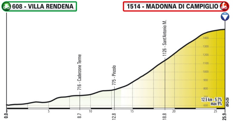 Quarta tappa Giro d'Italia Virtual