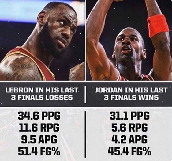 Confronto GOAT LeBron James vs Michael Jordan