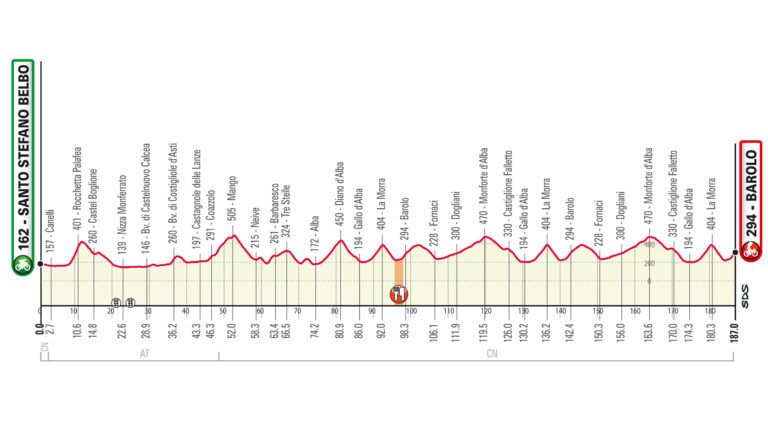 percorso gran piemonte