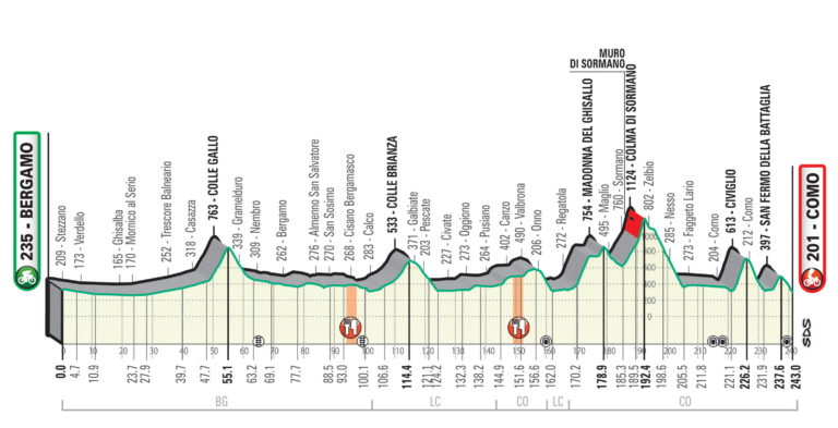 Percorso Il Lombardia