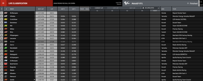 Tempi FP1 Gp Jerez MotoGp