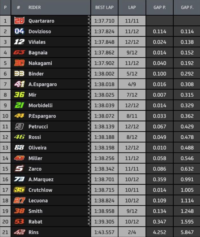 warm up gp andalusia