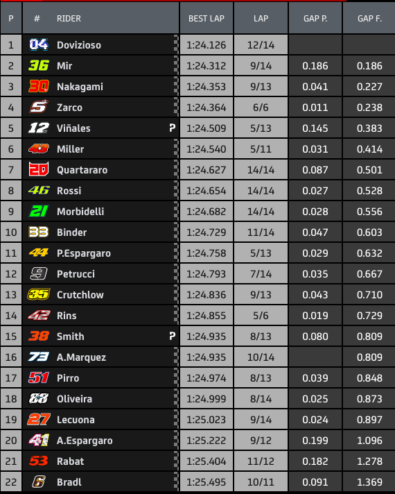 tempi warm up gp stiria