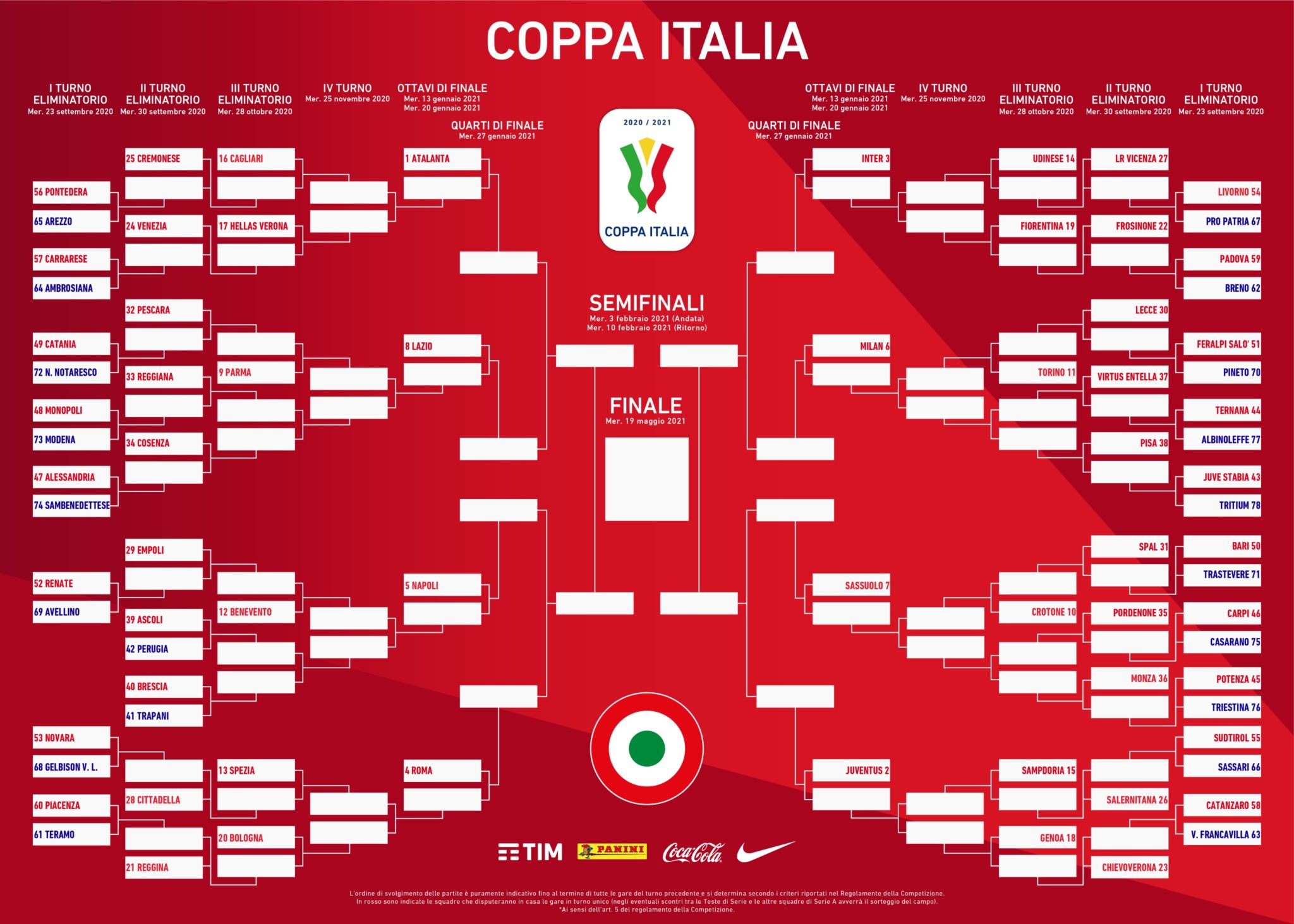 Tabellone Coppa Italia 2020-2021
