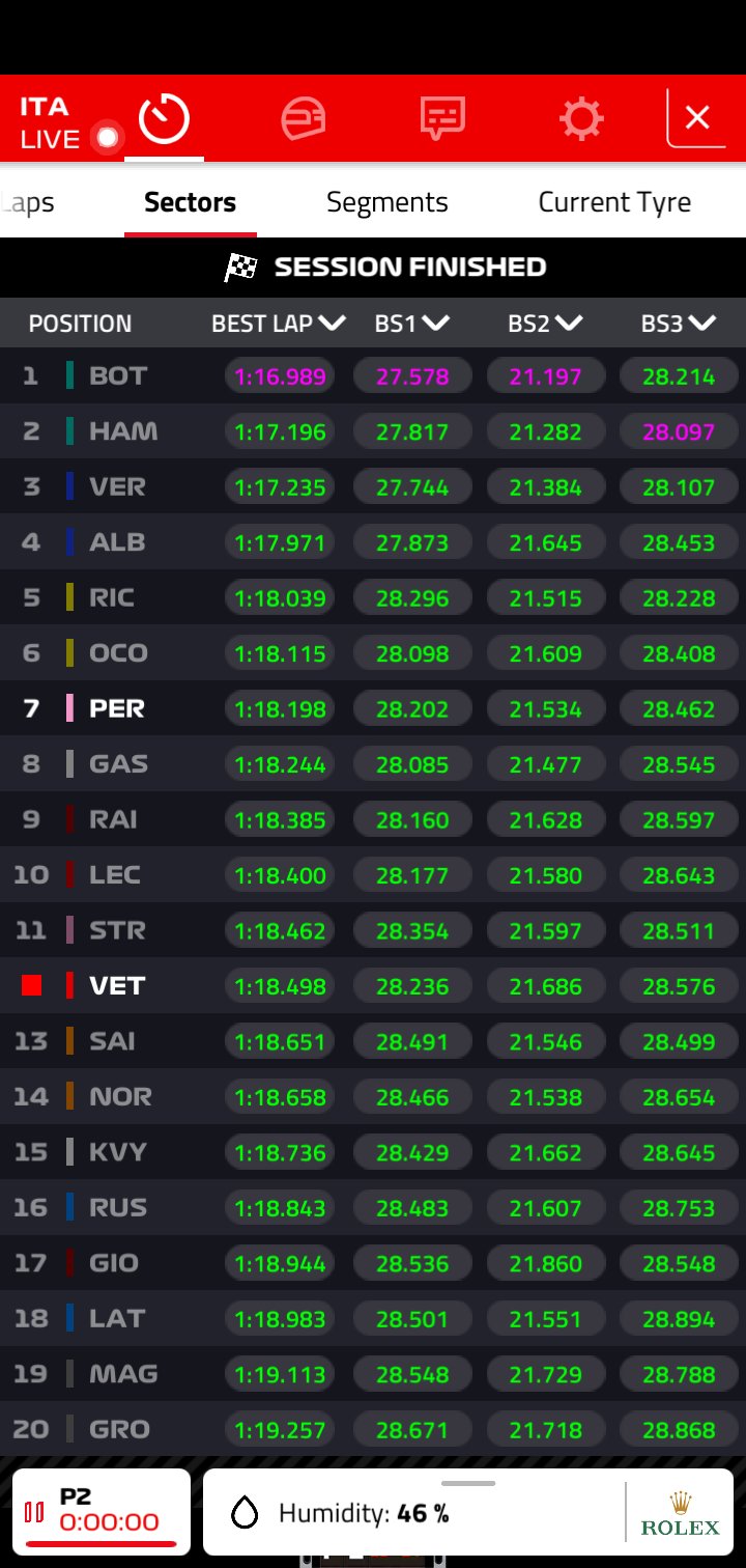 tempi fp2 gp mugello