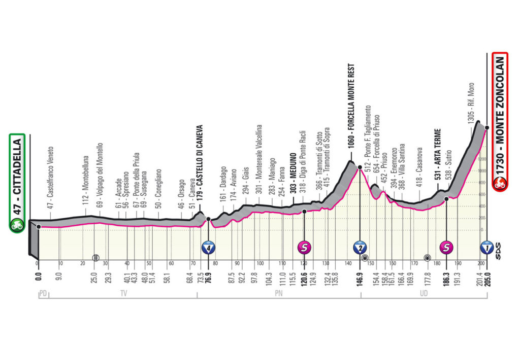 giro d'italia