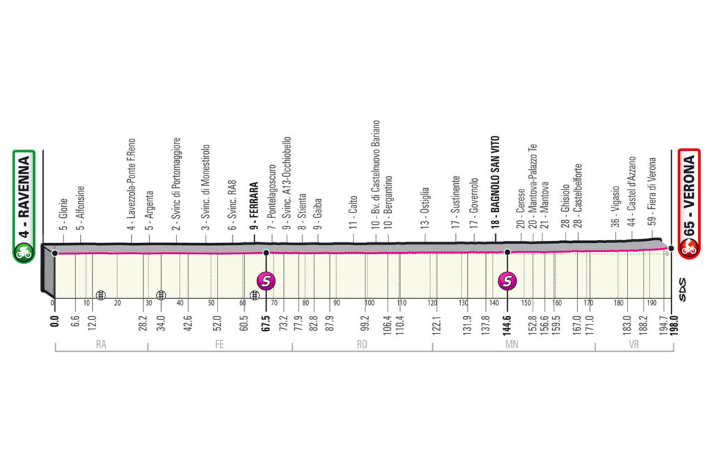 tappa 13 del giro d'italia