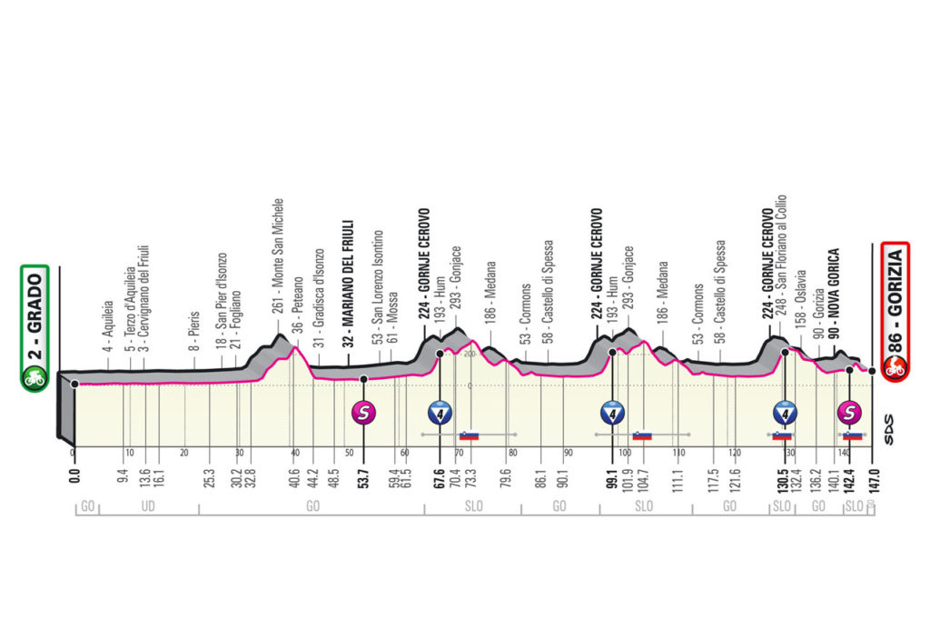 tappa 15 del giro d'italia 2021