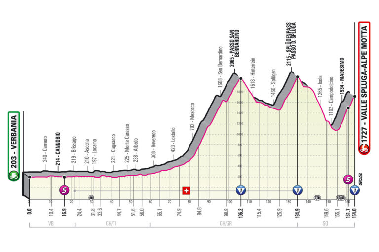 tappa 20 giro d'italia