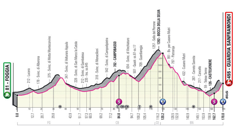 tappa 8 del giro d'italia 2021