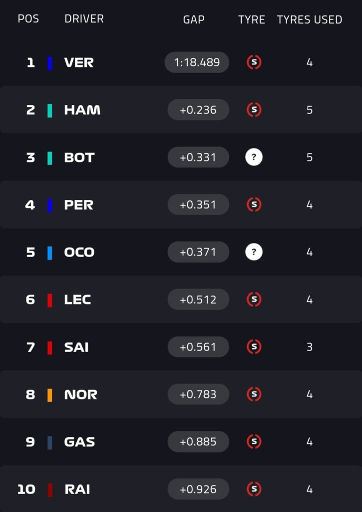 tempi fp3 gp portogallo f1