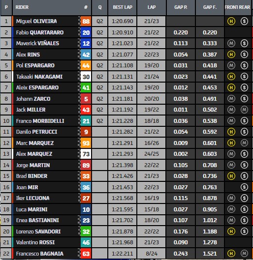 tempi fp2 motogp germania28