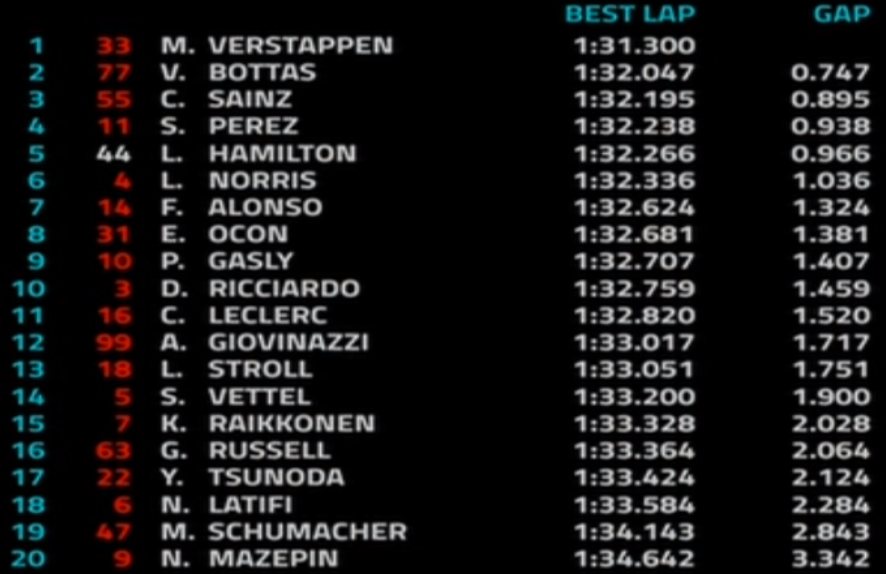 tempi fp3 gp francia f1