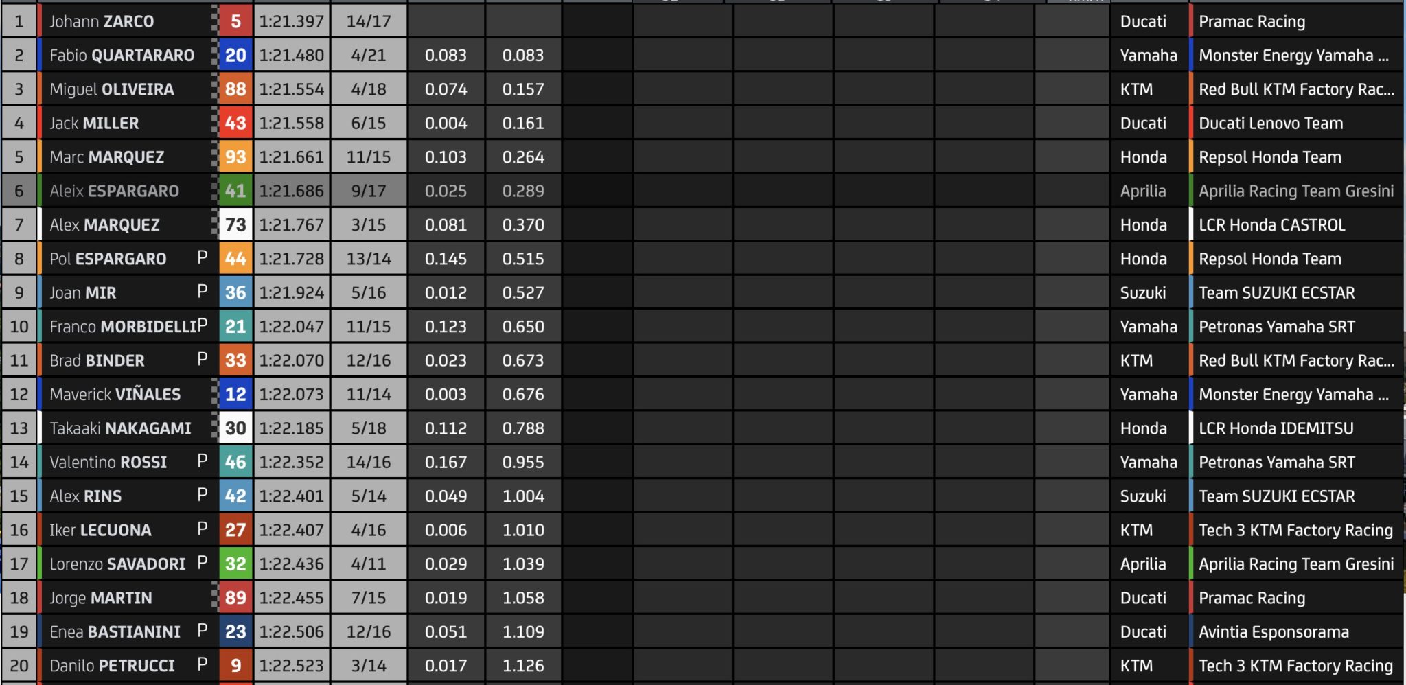 tempi fp4 gp germania motogp