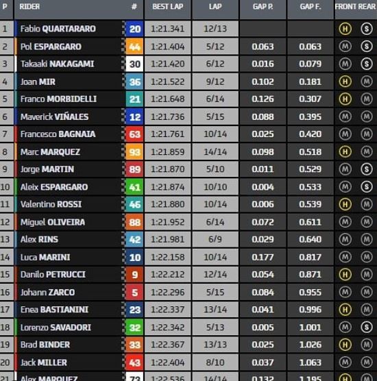 tempi warm up gp germania motogp