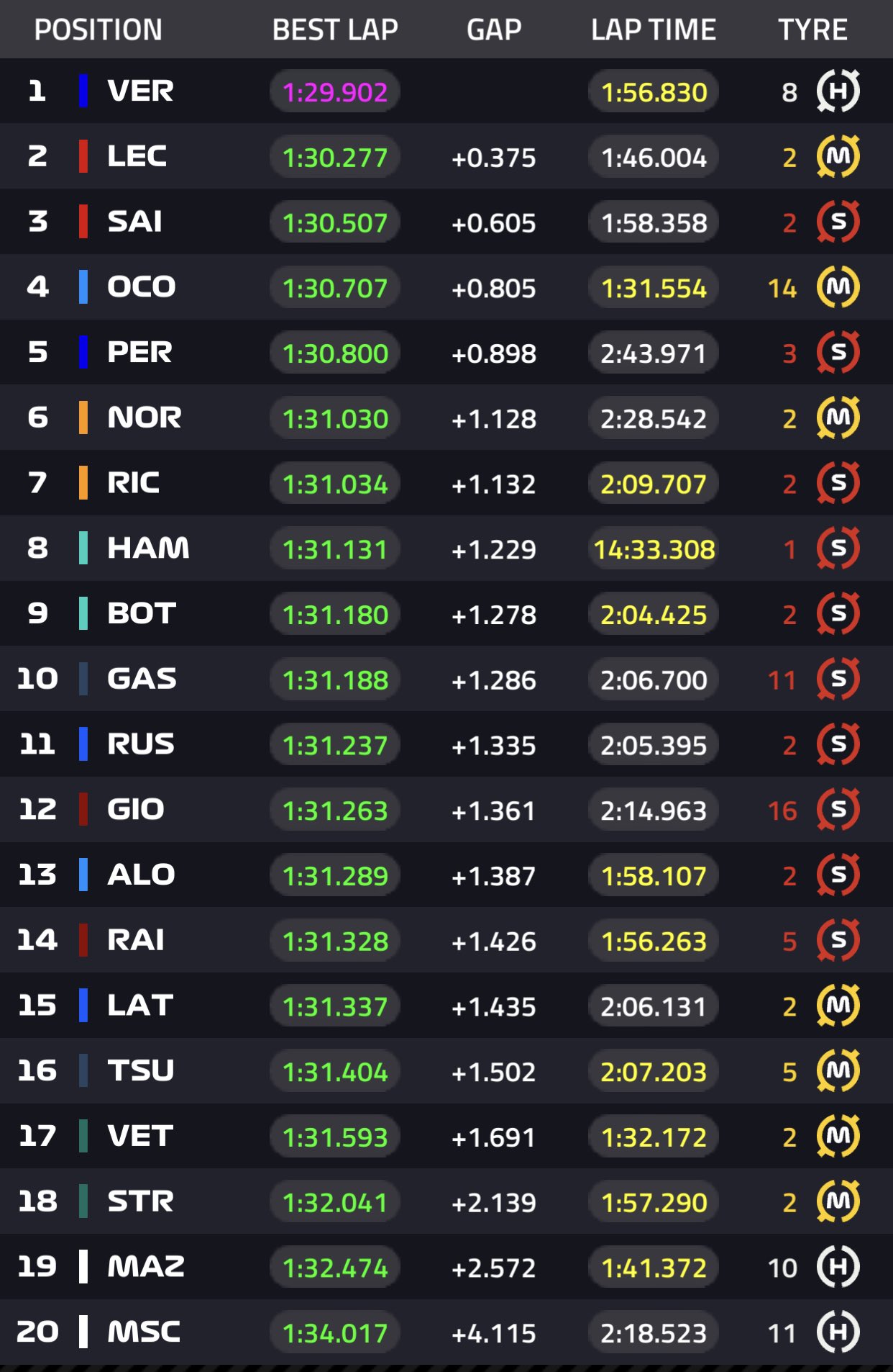 tempi fp2 del gp di gran bretagna