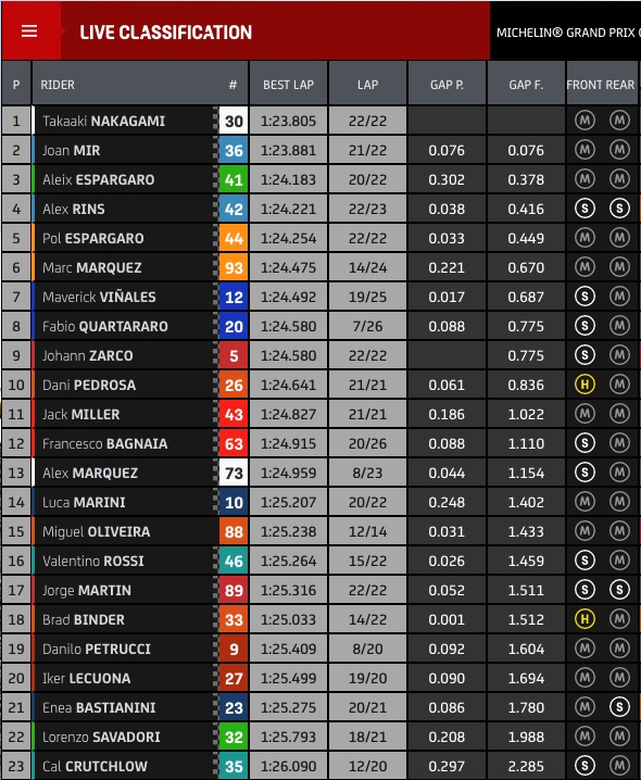 fp1 gp stiria motogp