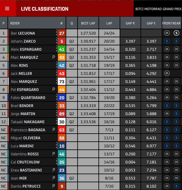 fp2 gp austria