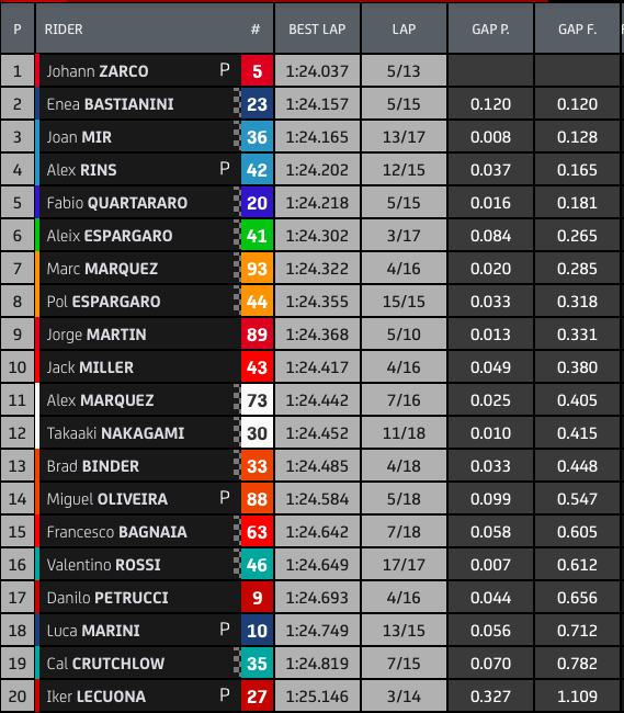 fp4 gp austria motogp