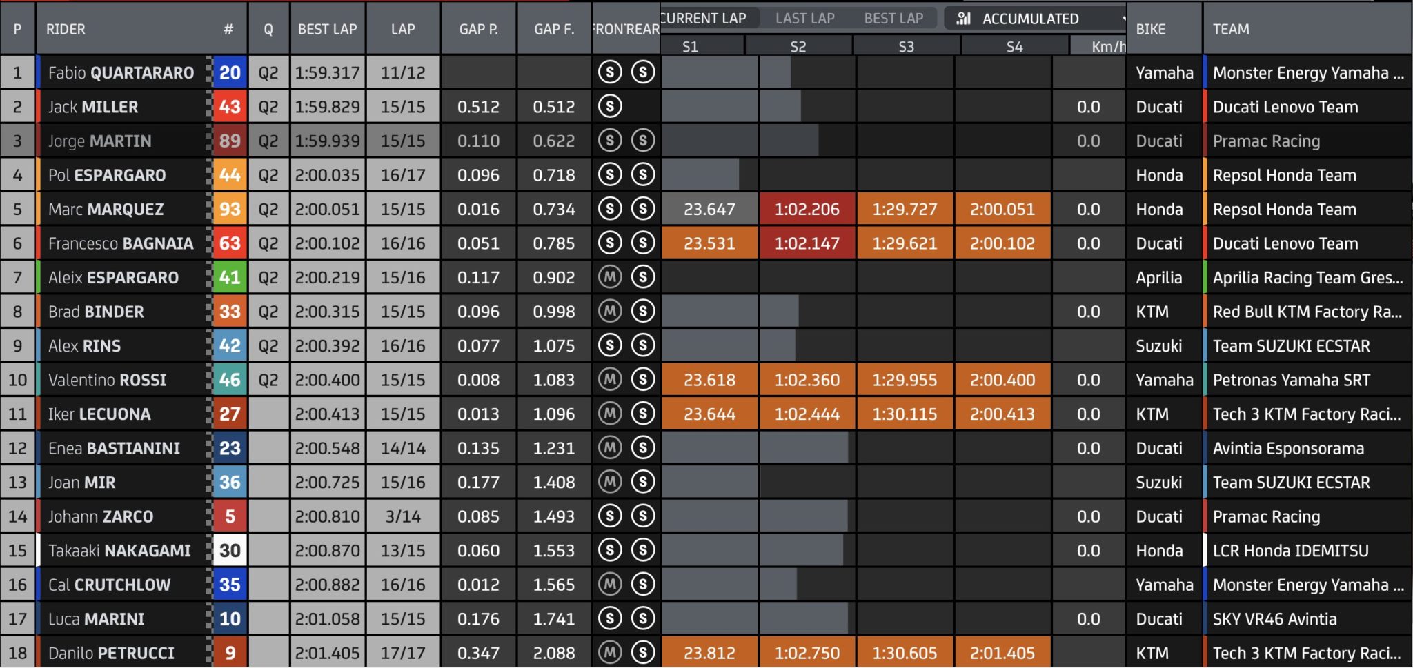 tempi fp2 gp silverstone motogp