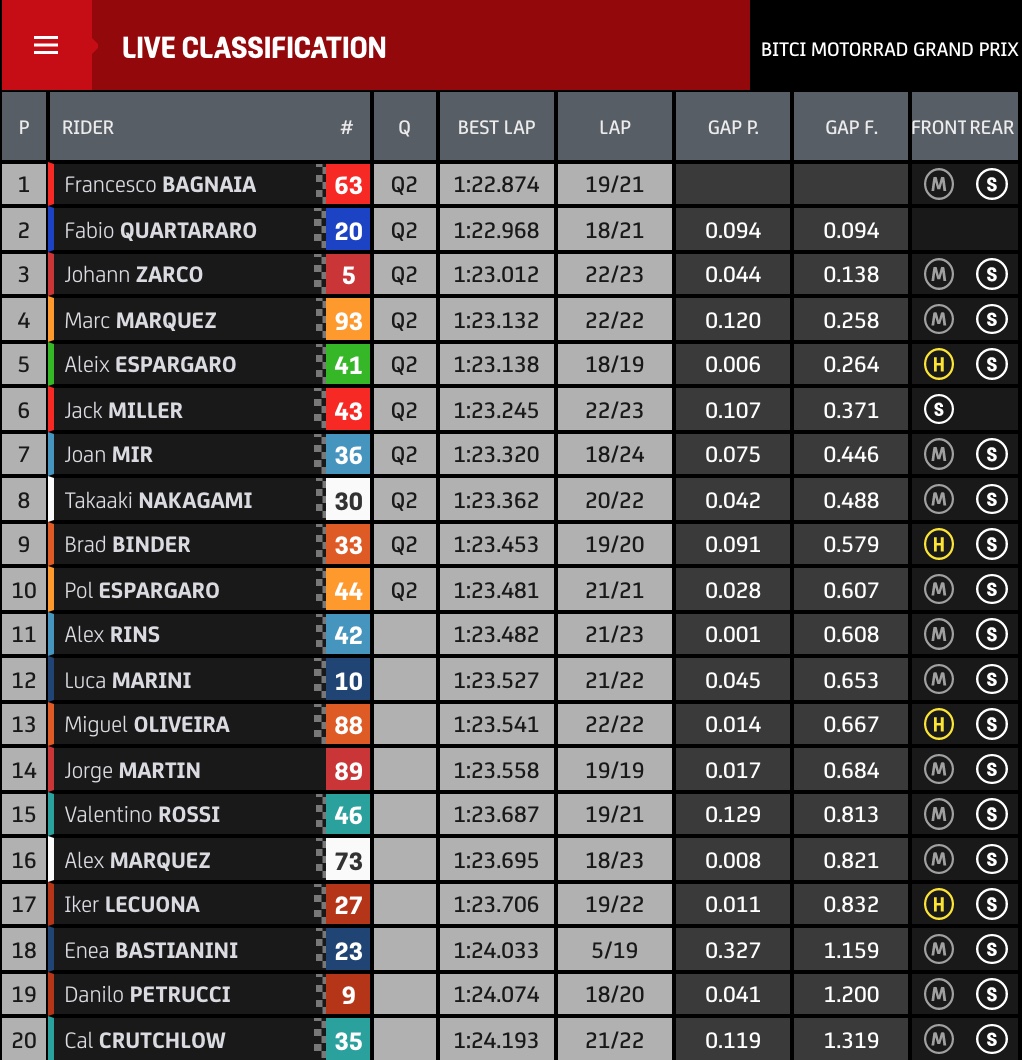 tempi fp3 gp austria motogp