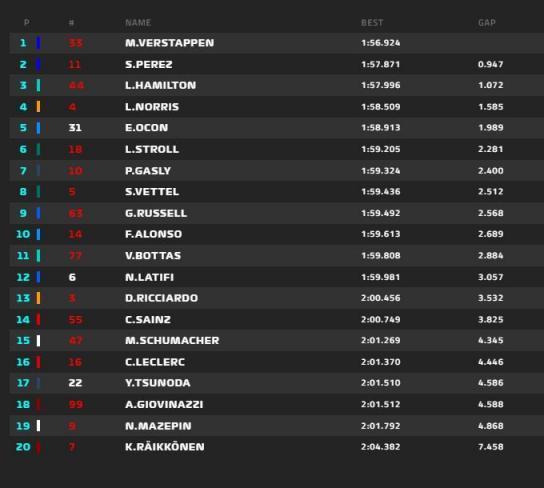 tempi fp3 gp belgio