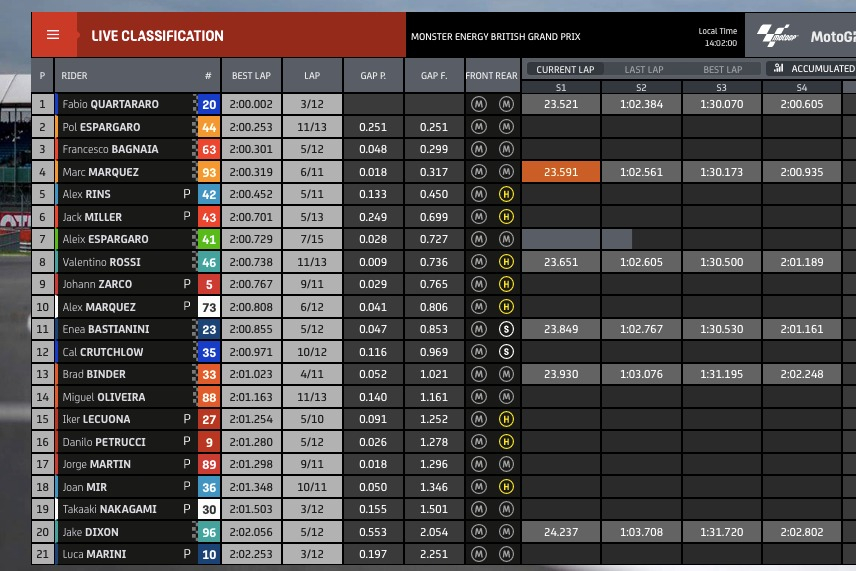 tempi fp4 gp silverstone motogp