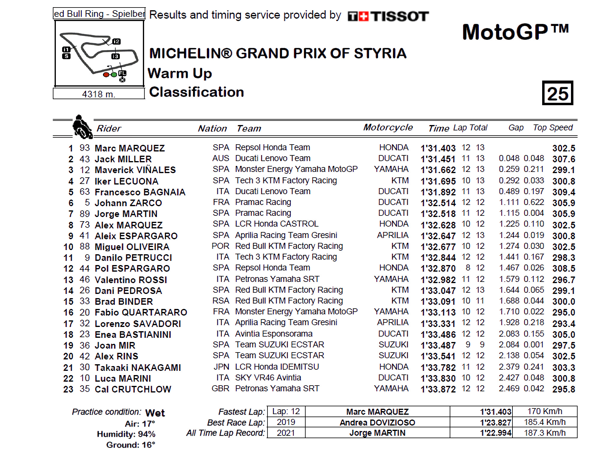 warm up gp stiria motogp