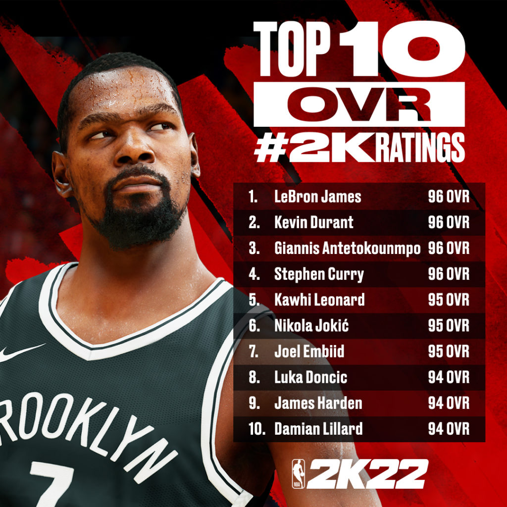 NBA 2K Ratings