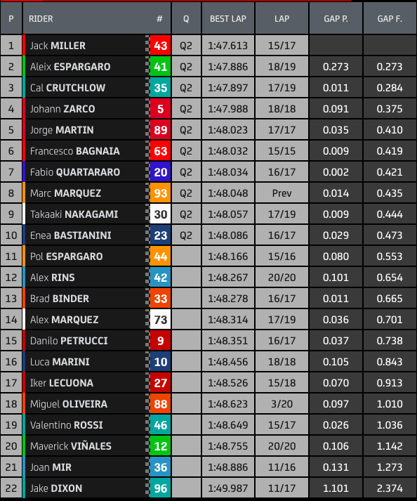 fp2 gp aragon motogp