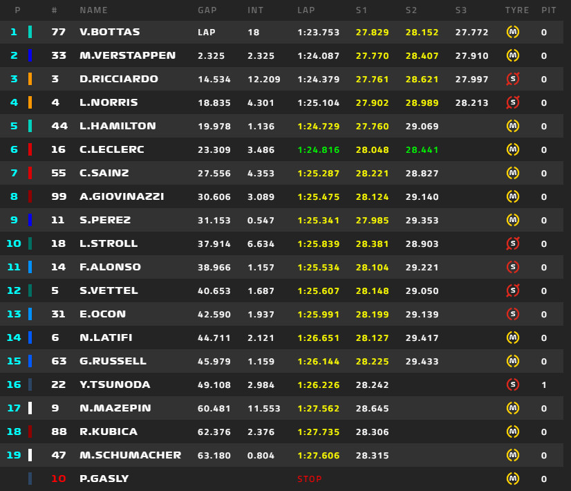 tempi qualifica sprint monza f1