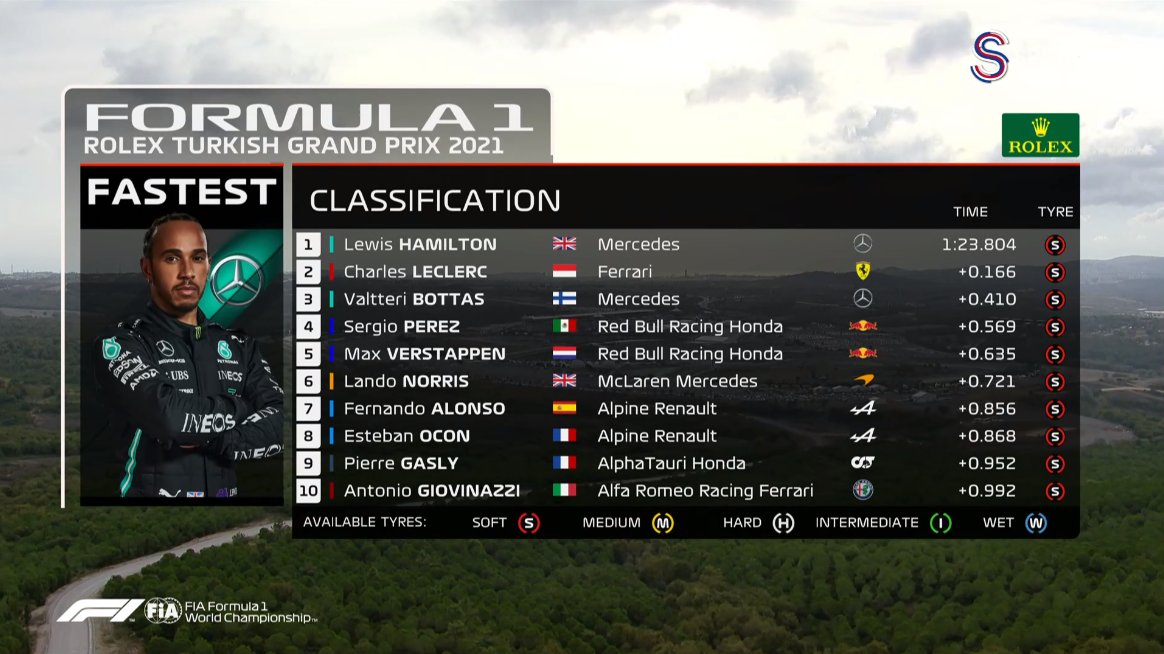 fp2 gp turchia f1