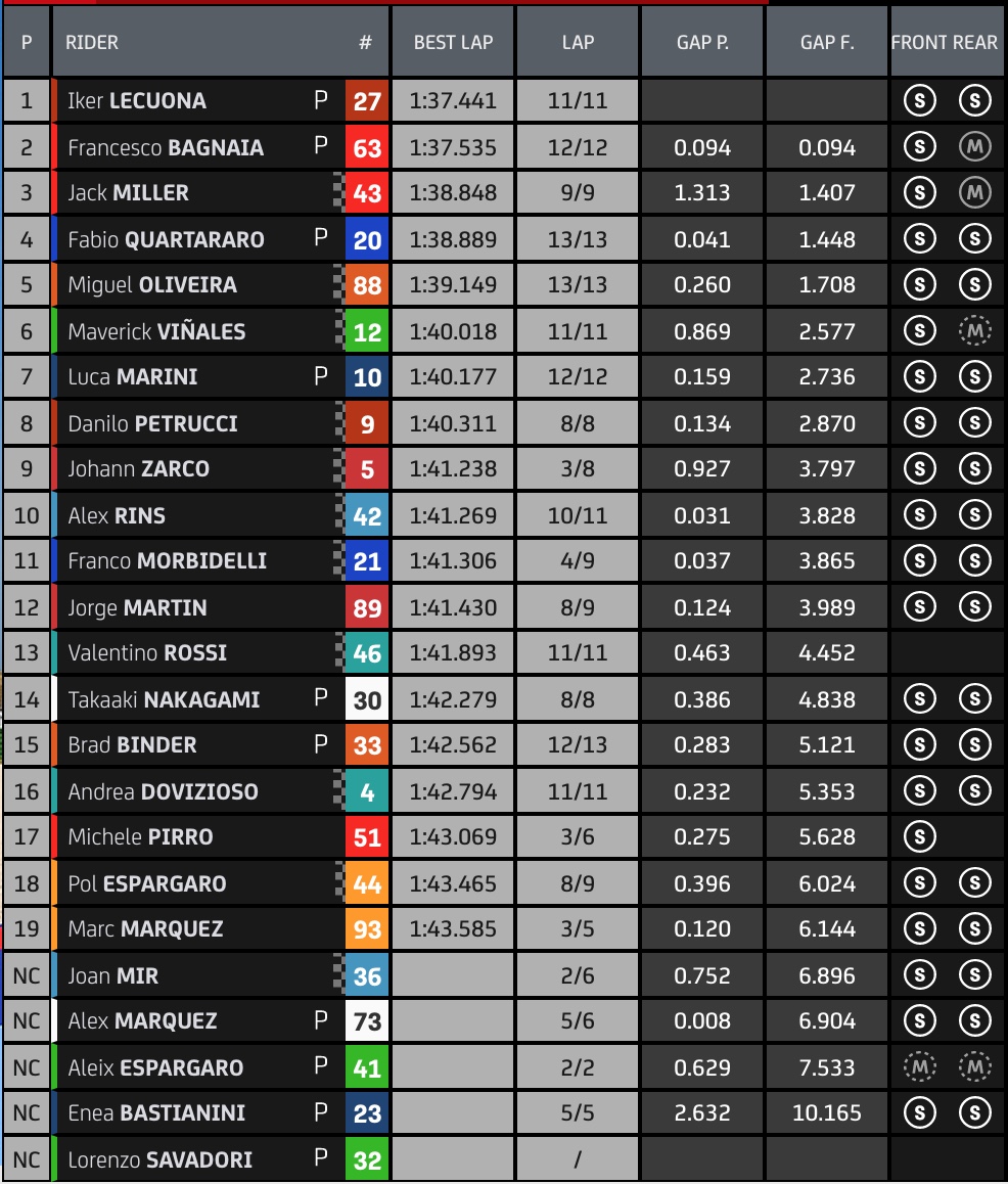 fp4 misano motogp