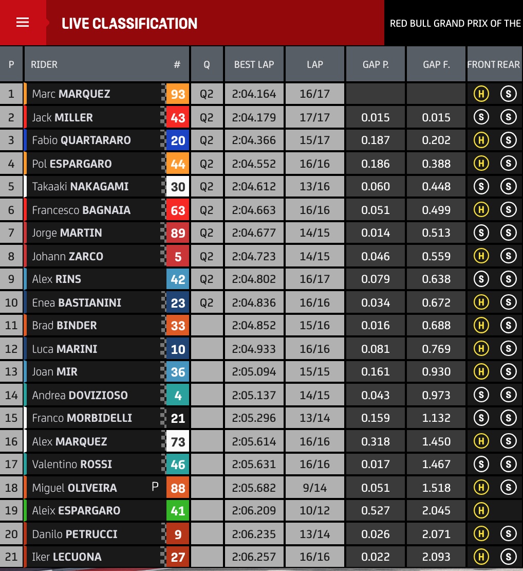 risultati fp2 gp americhe motogp