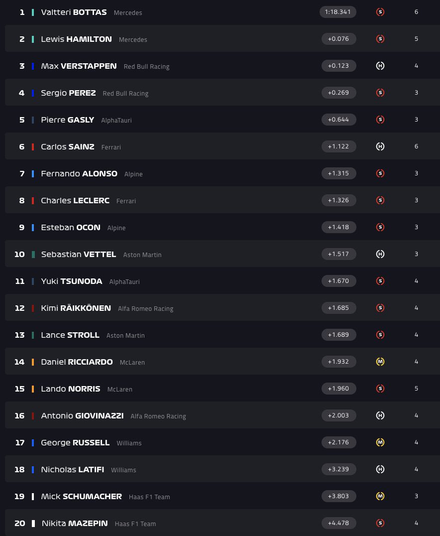 tempi fp1 gp messico f1