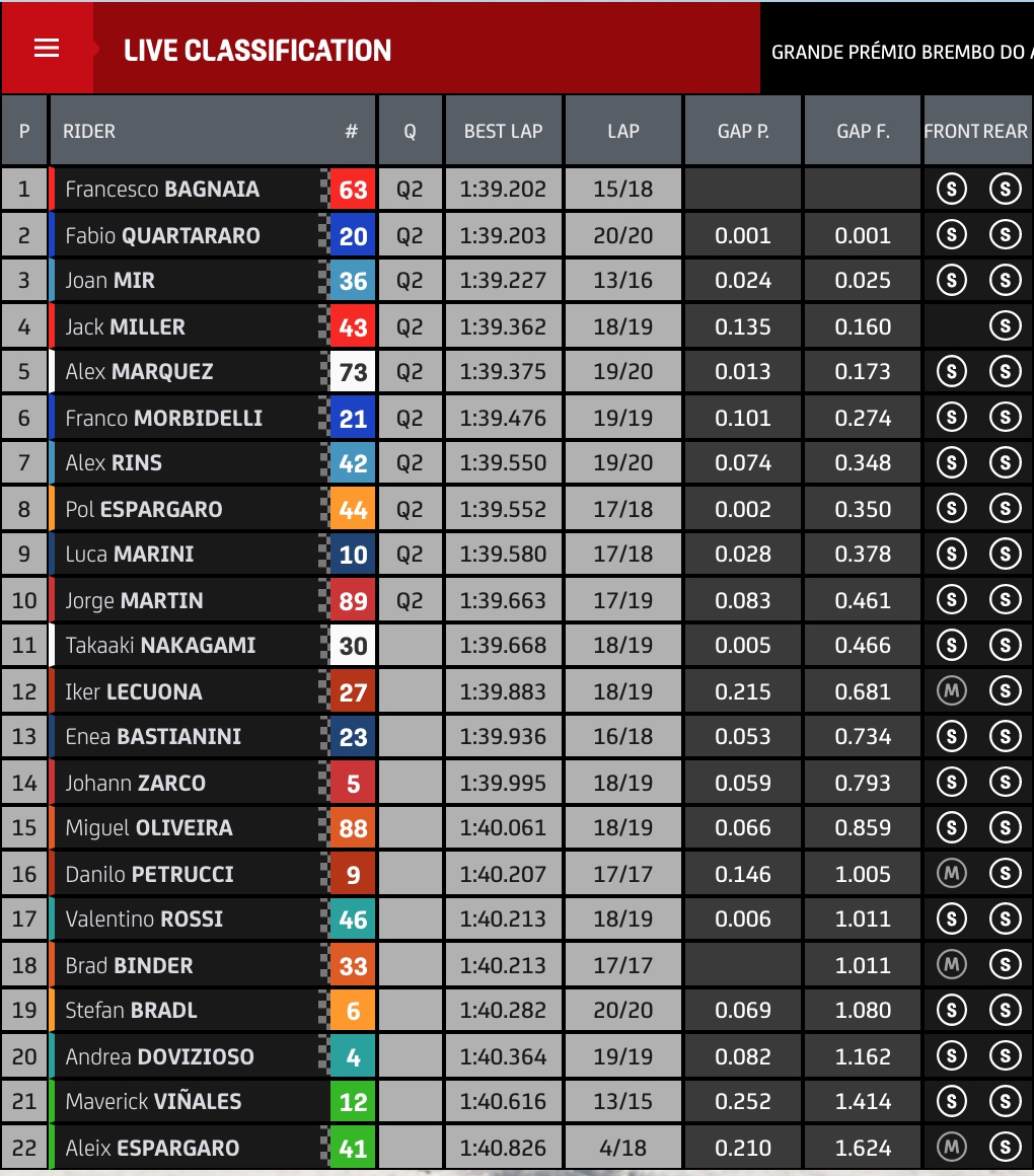 tempi fp3 gp algarve motogp