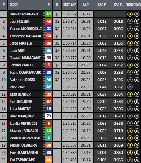 tempi fp3 gp valencia motogp