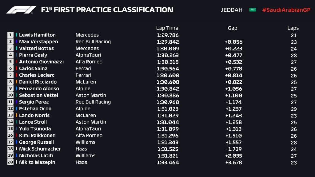 fp1 gp arabia saudita