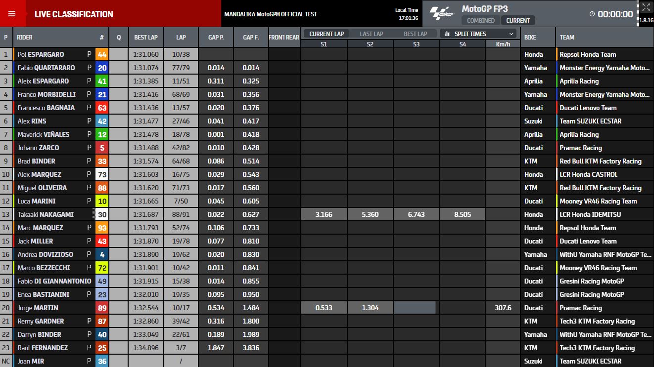 test motogp