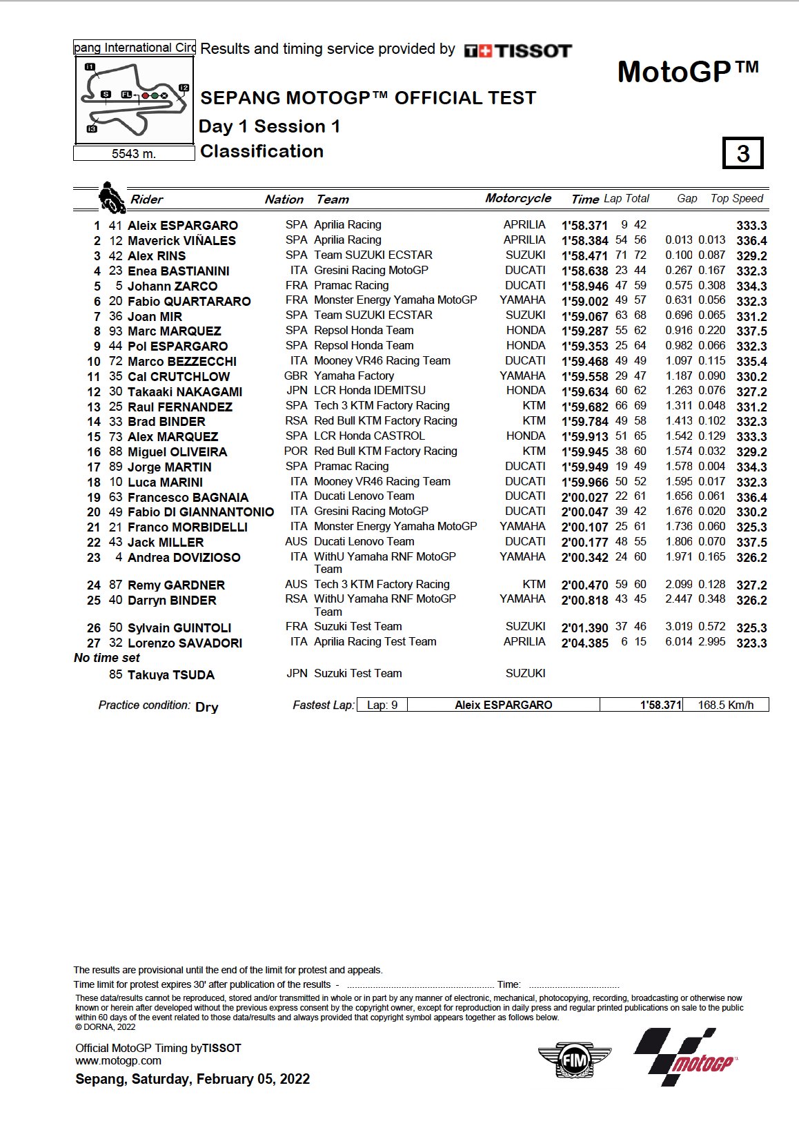 test sepang motogp